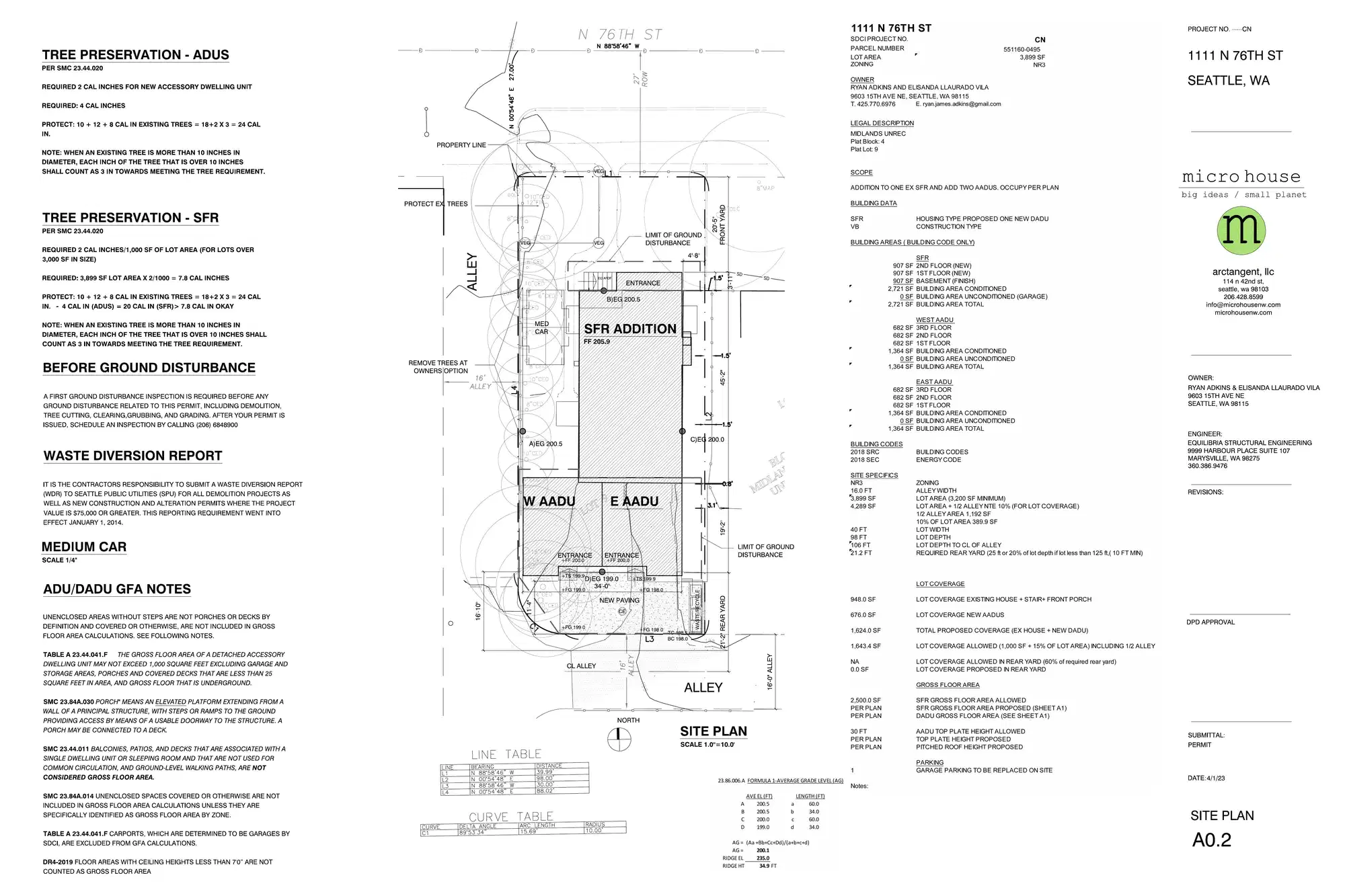 Site plan for 1111 N 76th St