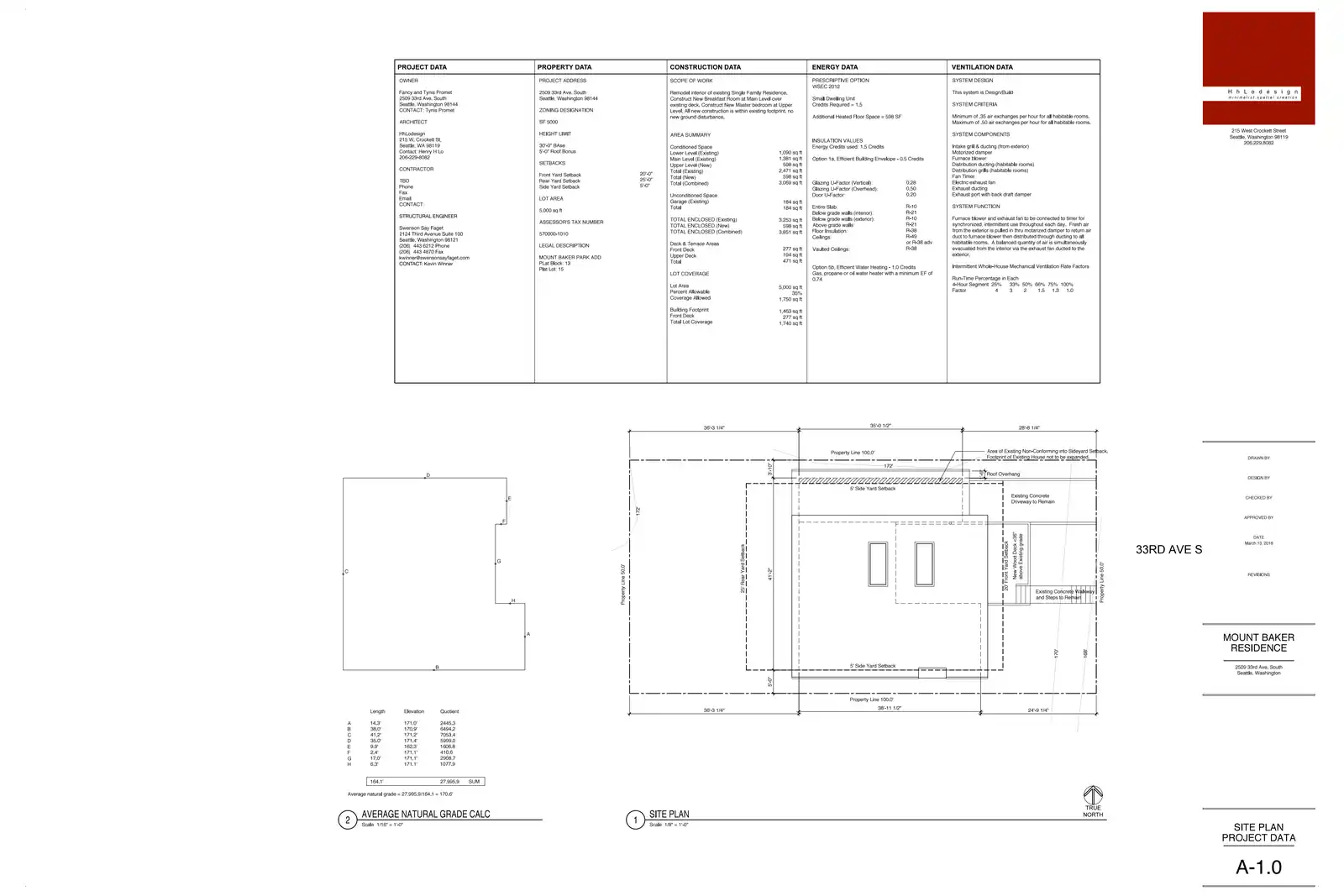 Site plan for 2509 33rd Ave S