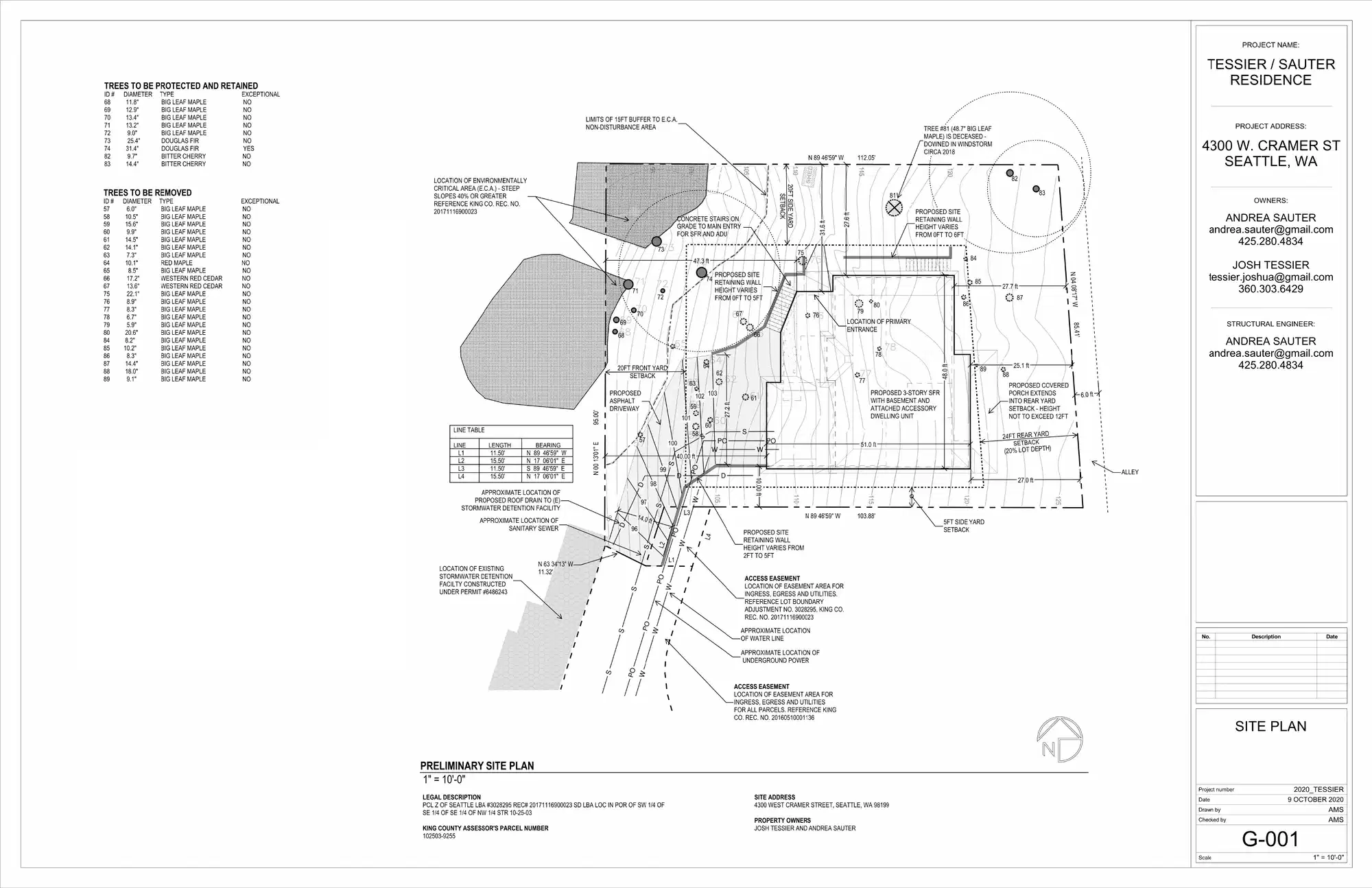 Site plan for 4300 W Cramer St