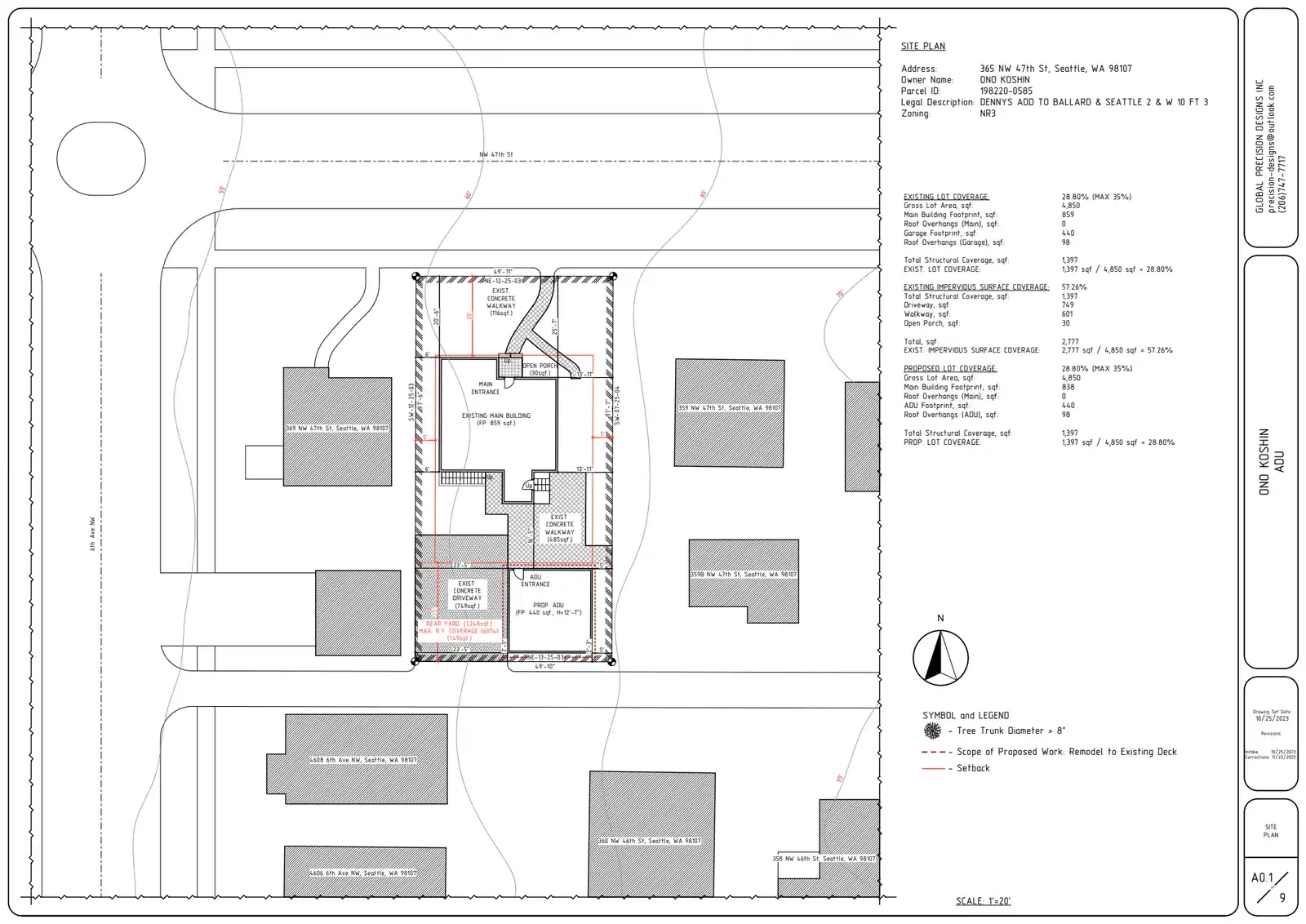 Site plan for 367 NW 47th St