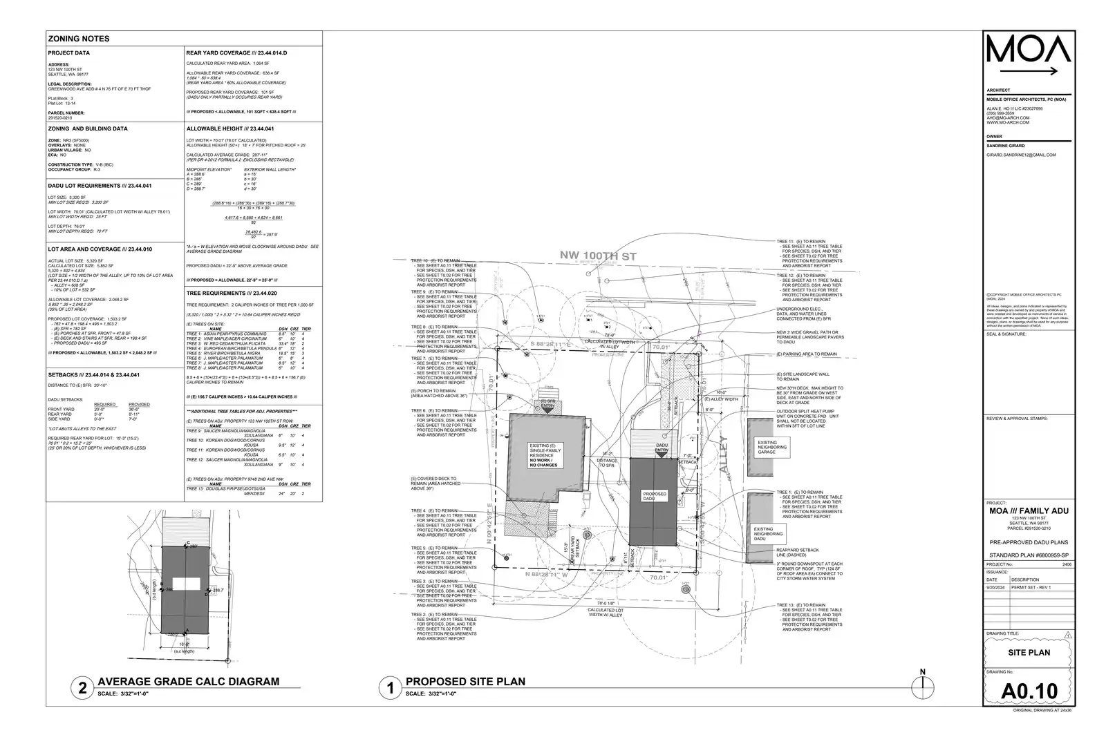 Site plan for 121 NW 100th St