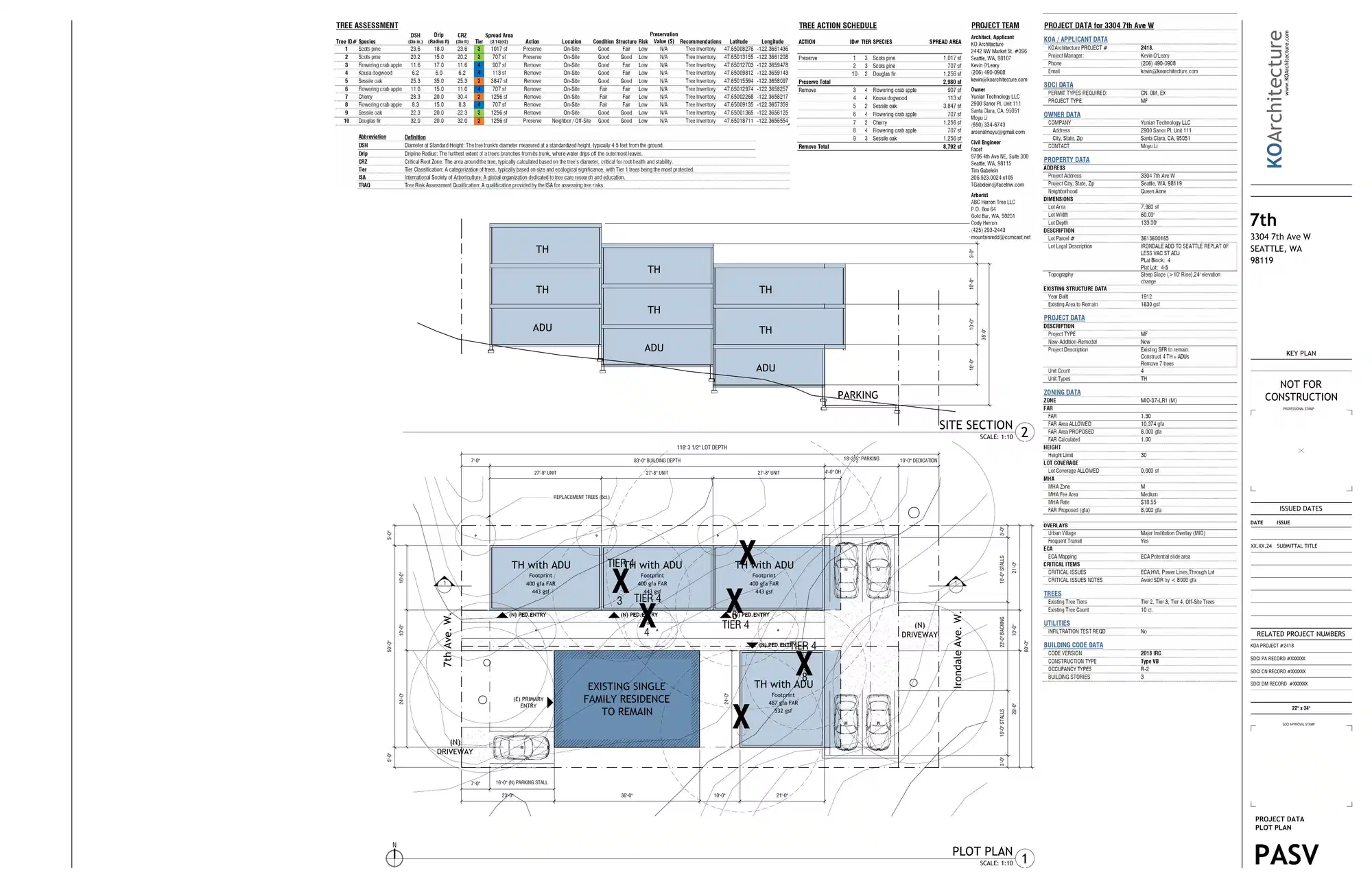 Site plan for 3314 7th Ave W